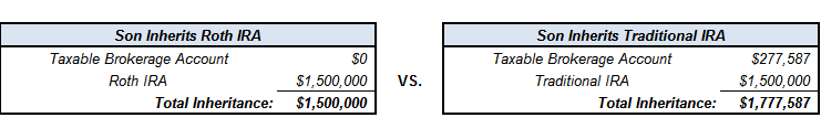 Roth Conversions