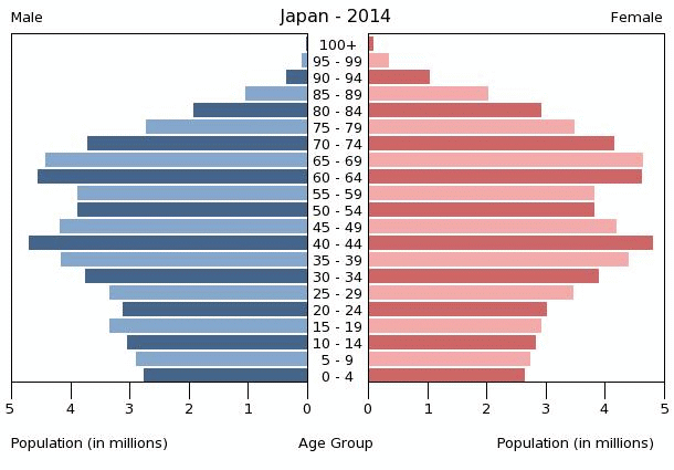 Japan Demos